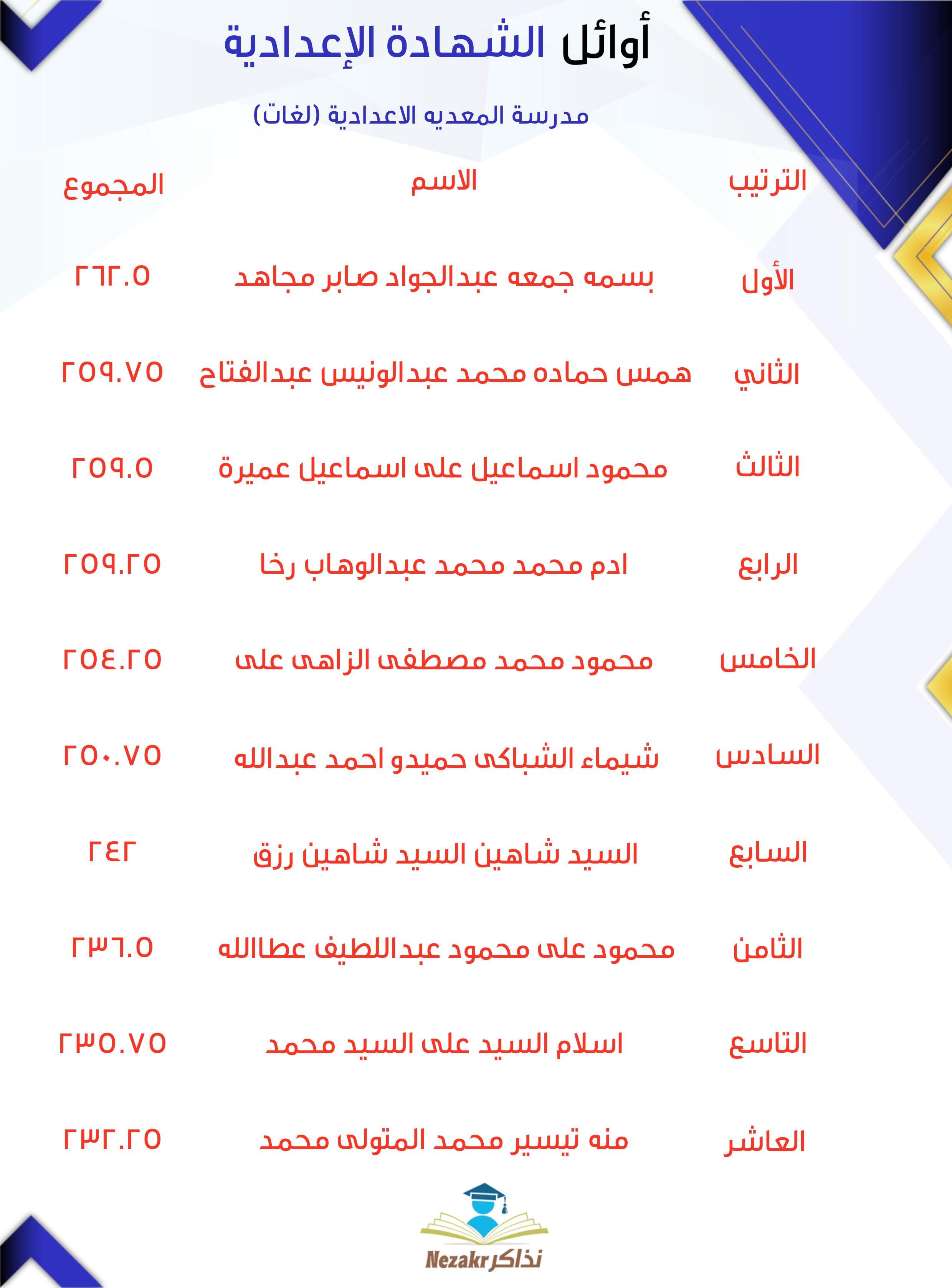 قائمة الأوائل  